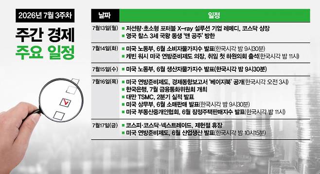7월 셋째주에도 국내외에서 굵직한 경제 일정 진행이 예정됐다. /그래픽=강지호 기자