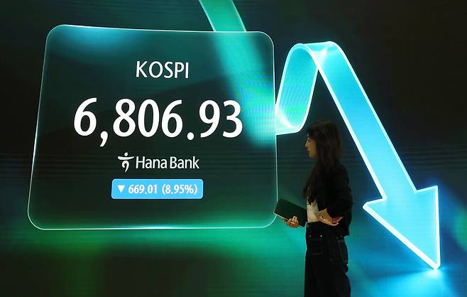 코스피가 약 9% 급락하며 7000선을 내준 13일 서울 중구 하나은행 본점 딜링룸에 코스피 종가가 표시돼 있다. ⓒ 연합뉴스