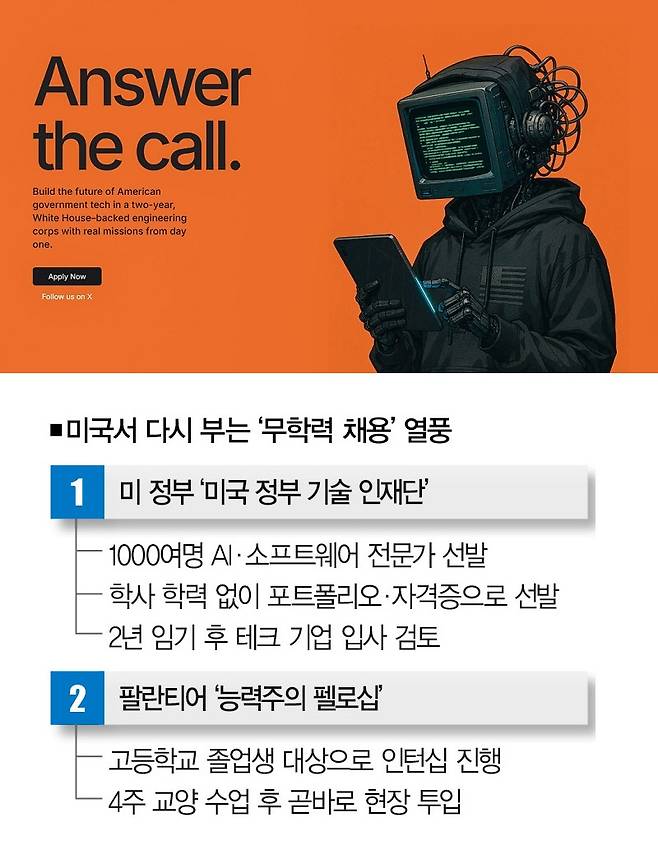 최근 미국 정부는 학력을 보지 않고 1000명에 달하는 IT 인재를 채용했다.[사진 | 더스쿠프 포토]