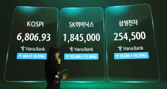 코스피가 약 9% 급락하며 7000선(7000피)을 내준 13일 서울 중구 하나은행 본점 딜링룸에 코스피와 SK하이닉스, 삼성전자 주가가 표시돼 있다./연합뉴스/