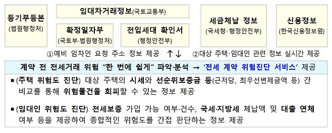 (사진=국토교통부)