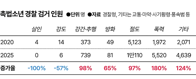 그래픽=김대훈 기자