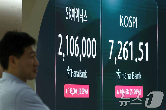코스피 매수 사이드카가 발동된 15일 오전 서울 중구 하나은행 딜링룸 전광판에 코스피 지수와 SK하이닉스 주가가 표시되고 있다. 2026.7.15 ⓒ 뉴스1 이종수 기자