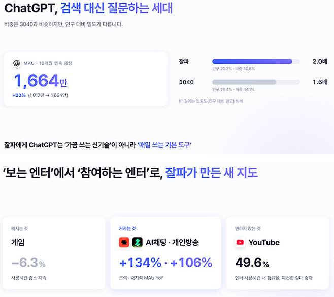 아이에이지웍스 제공