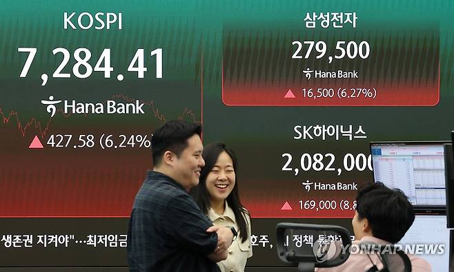 코스피, 6.24% 급등해 7,284 마감 (서울=연합뉴스) 이진욱 기자 = 15일 서울 중구 하나은행 딜링룸에서 직원이 업무를 보고 있다. 이날 코스피는 427.58포인트(6.24%) 오른 7,284.41로 장을 마쳤다. 2026.7.15 cityboy@yna.co.kr