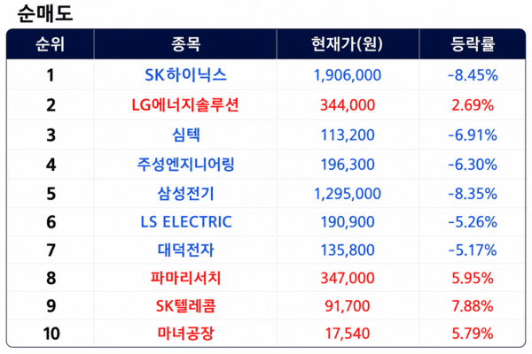 [출처=미래에셋증권]
