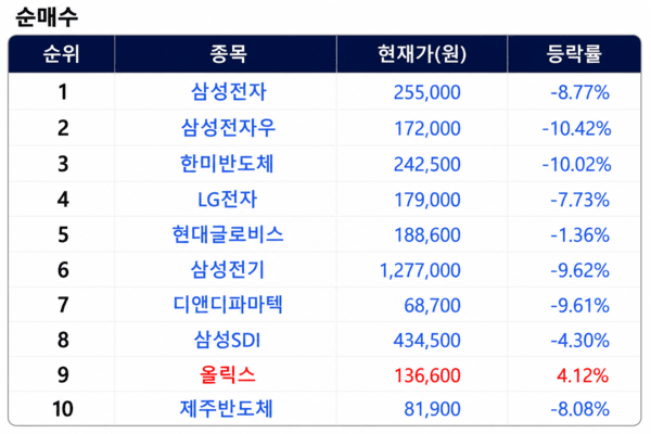 [출처=미래에셋증권]