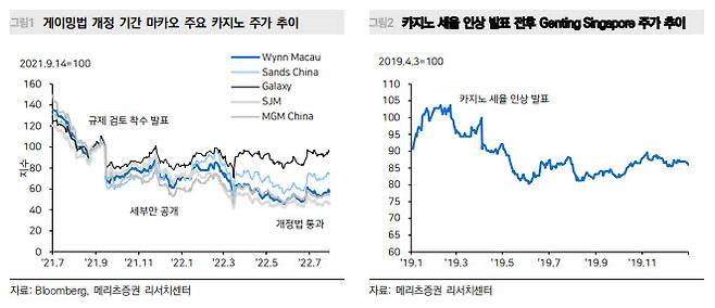 (표=메리츠증권)