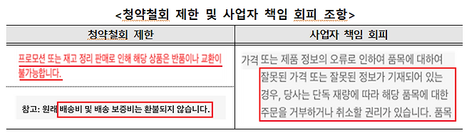 소비자원 제공