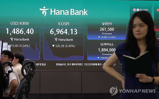 코스피, 4%대 급락 출발 (서울=연합뉴스) 이지은 기자 = 16일 서울 중구 하나은행 딜링룸 현황판에 코스피가 표시되고 있다. 이날 코스피는 전장보다 323.91포인트(4.45%) 내린 6,960.50으로, 코스닥지수는 16.11포인트(1.94%) 내린 813.32로 개장했다. 2026.7.16 jieunlee@yna.co.kr