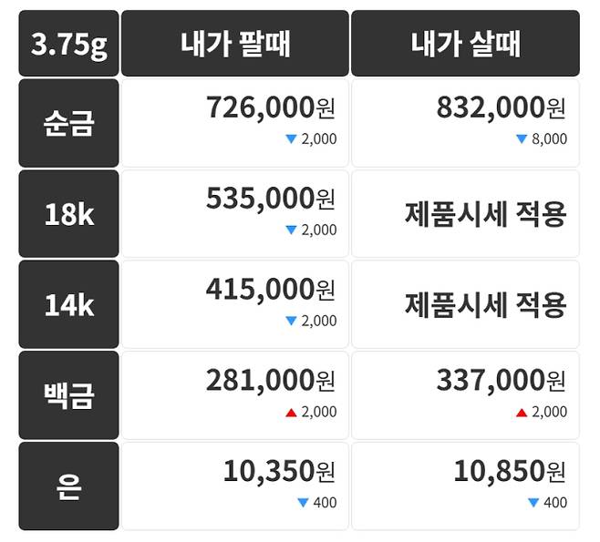 오늘의 금시세 금값시세 금시세닷컴