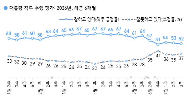 한국갤럽 화면 갈무리