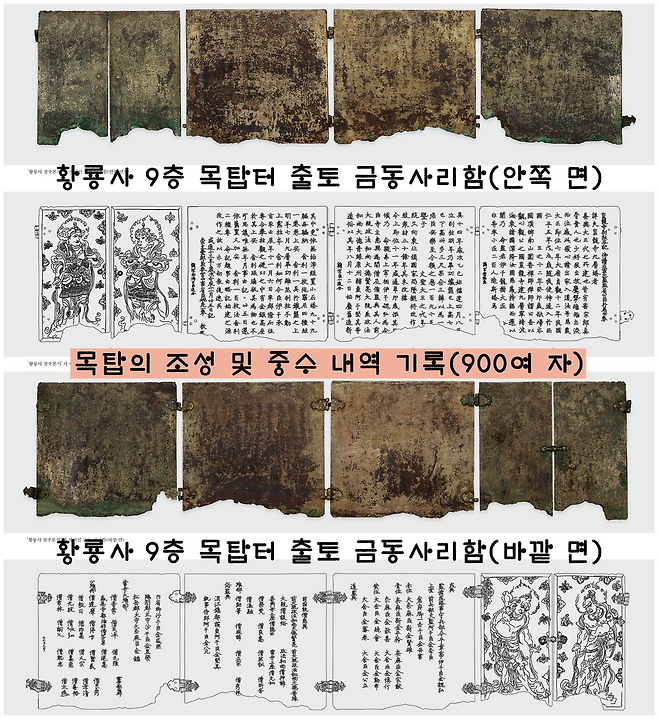 도굴 압수품 중에는 ‘황룡사 9층 목탑 금동 찰주본기’가 압권이었다. ‘찰주본기’는 9층 목탑의 ‘창건(646) 및 수리(871~872) 내력’을 900여 자로 기록한 것이다. 국립경주박물관 제공