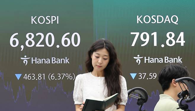 지난 16일 서울 중구 하나은행 딜링룸 현황판에 코스피·코스닥 종가가 표시돼있다. 이날 코스피는 463.81포인트(6.37%) 내린 6820.60, 코스닥지수는 전장보다 37.59포인트(4.53%) 하락한 791.84에 거래를 마쳤다. [연합]