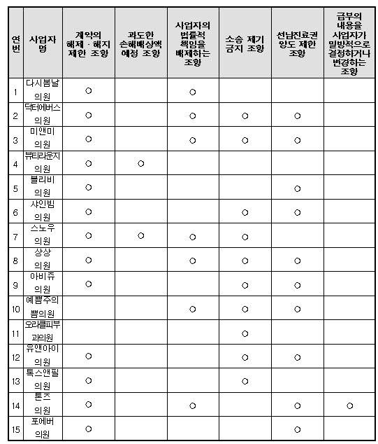 (자료=공정위)