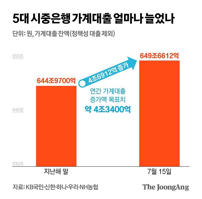 김영희 디자이너