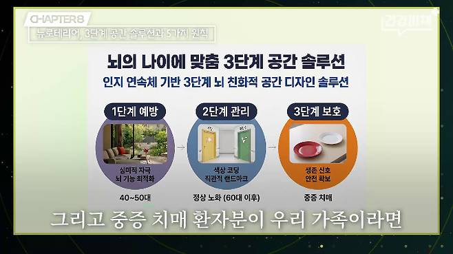 중앙대학교 의과대학 손혜주 교수 편 '건강비책' 유튜브 캡처
