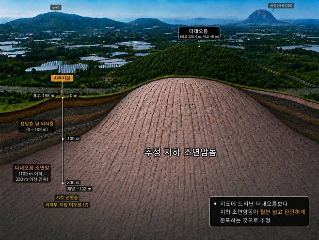 더데오름 용암돔 모식도. 사진=제주도 제공