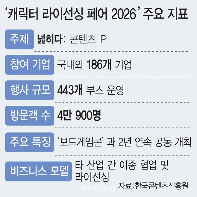 (디자인=이데일리 이미나 기자)