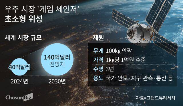 그래픽=손민균