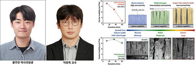 전북대 연구팀.