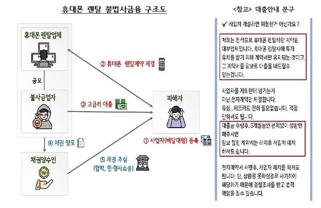 [금감원]
