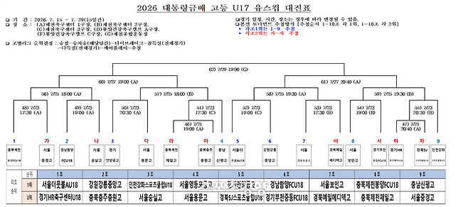 2026 대통령금배 U-17 유스컵 18강 대진표. 윤은용 기자
