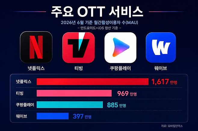 자료=모바일 앱 캡처+생성형 AI 활용