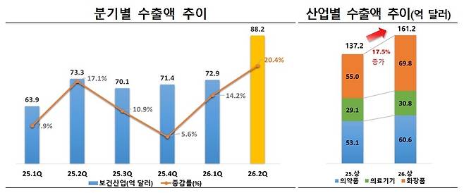 자료출처= 보건산업진흥원
