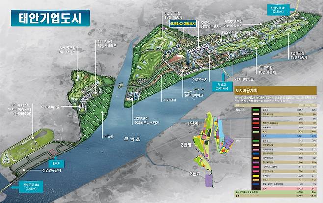 태안 기업도시 국제학교 조감도