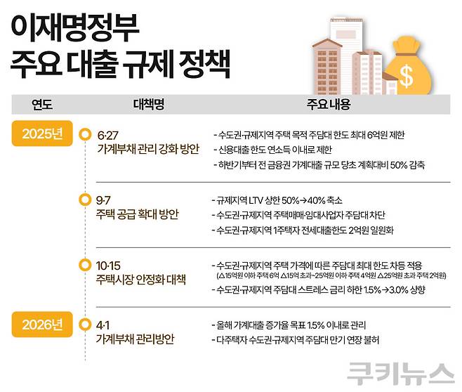 그래픽=한지영 디자이너