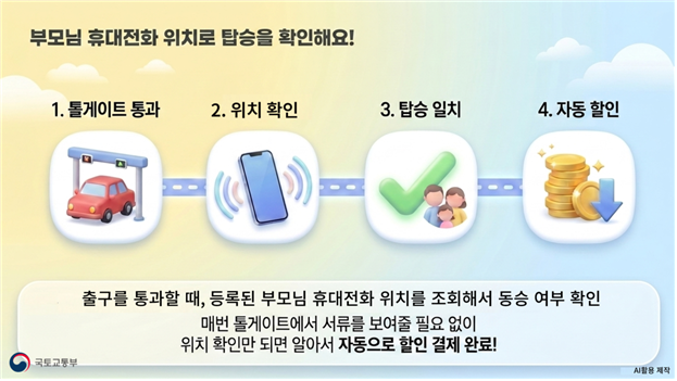 다자녀 가구 고속도로 통행료 할인(사진=국토교통부)
