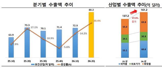 사진= 보건산업진흥원