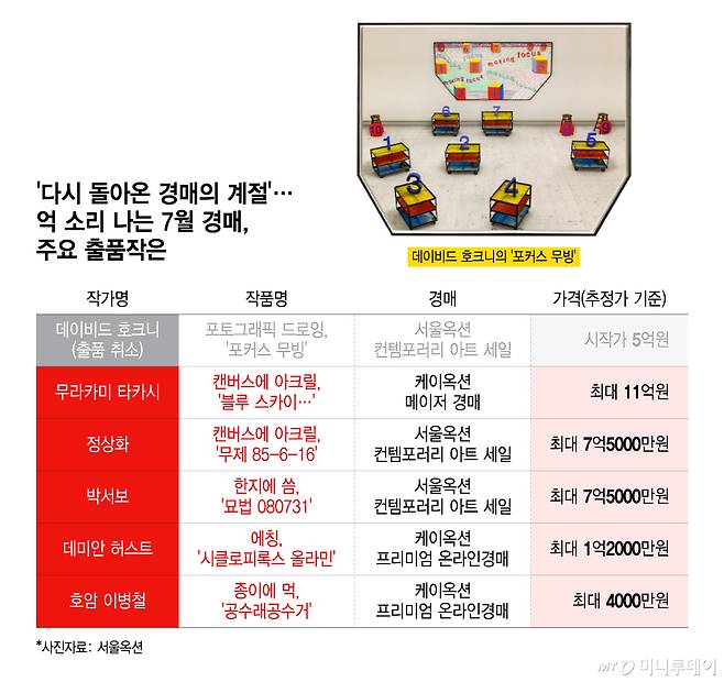 /그래픽 = 윤선정 디자인기자