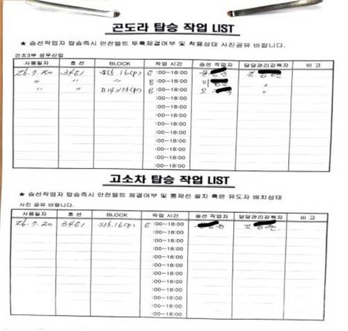 7월 18일 숨진 A씨 이름이 기재된 20일자 곤돌라 탑승 작업 명단 [금속노조 현대중공업지부 제공. 재판매 및 DB 금지]