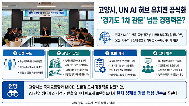 고양특례시가 추진 중인 UN AI 허브 유치 관련 전망 및 과제 요약 이미지. 사진=고양시청, ChatGPT
