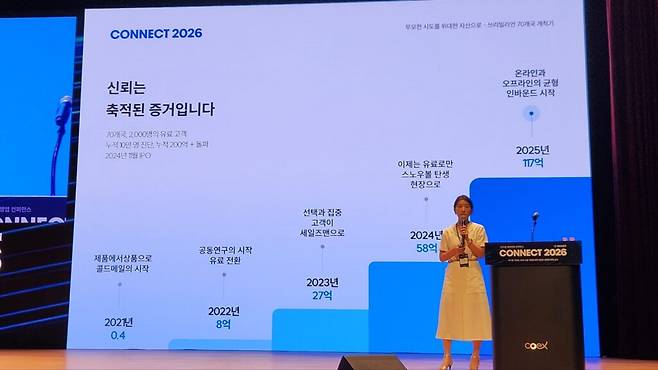 쓰리빌리언즈는 5년 만에 매출 약 100억원을 달성하고 70개국에서 약 2000명의 고객과 접점을 만들었다. (사진=테크42)