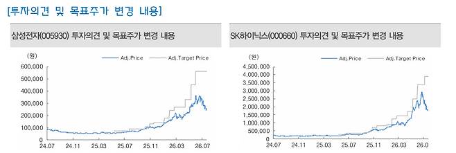 출처:대신증권