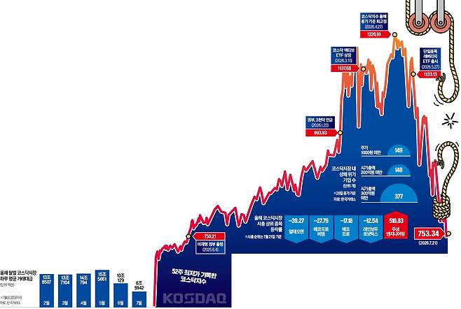 그래픽=전희성 기자