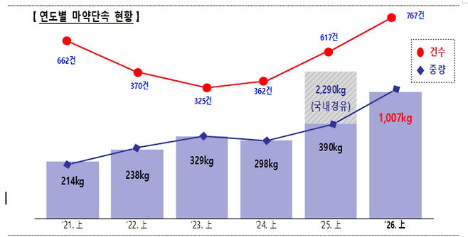 관세청.