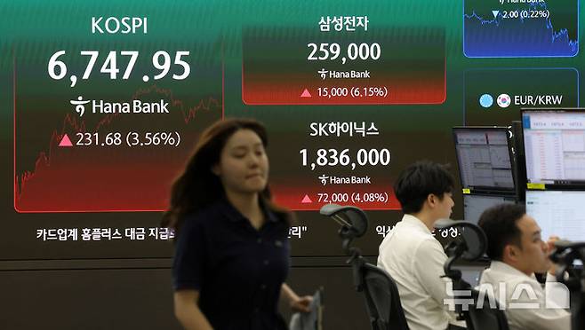 [서울=뉴시스] 홍효식 기자 = 코스피가 6,700선을 회복한 21일 오후 서울 중구 하나은행 딜링룸 전광판에 지수가 표시되고 있다.코스피는 231.68포인트(3.56%) 오른 6,747.95에 코스닥 지수는 전장대비 3.70포인트(0.49%) 상승한 753.34에 장을 마쳤다. 2026.07.21. yesphoto@newsis.com