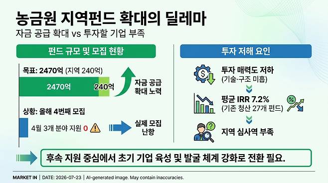 [본 이미지는 AI 기술을 활용해 제작되었습니다.]