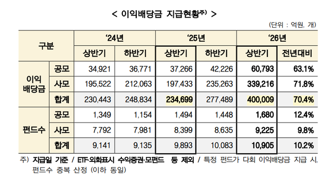 [한국예탁결제원 제공]