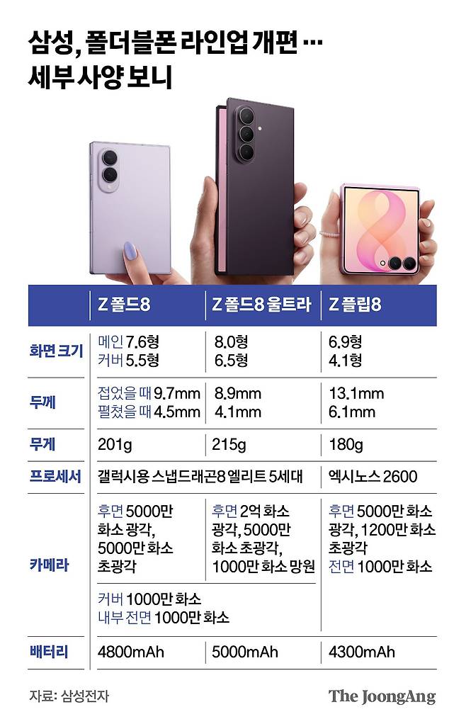 김영희 디자이너