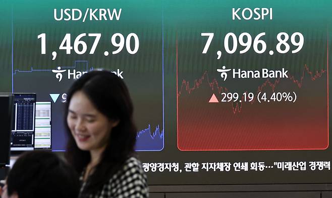 23일 코스피가 알파벳의 인공지능(AI) 투자 확대 소식에 힘입어 4% 넘게 급등하며 5거래일 만에 7000선을 회복했다. 연합뉴스