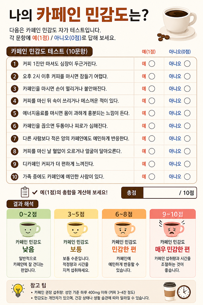카페인 민감도 자가 테스트 /사진=기사의 이해를 돕기 위해 AI로 생성한 이미지 [AI생성 이미지 - ChatGPT]