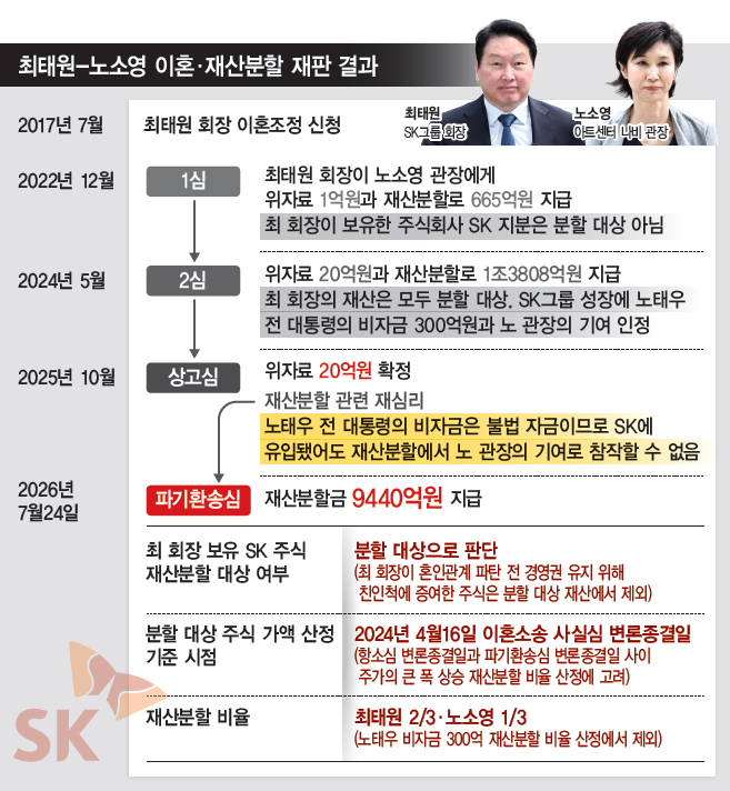 그래픽