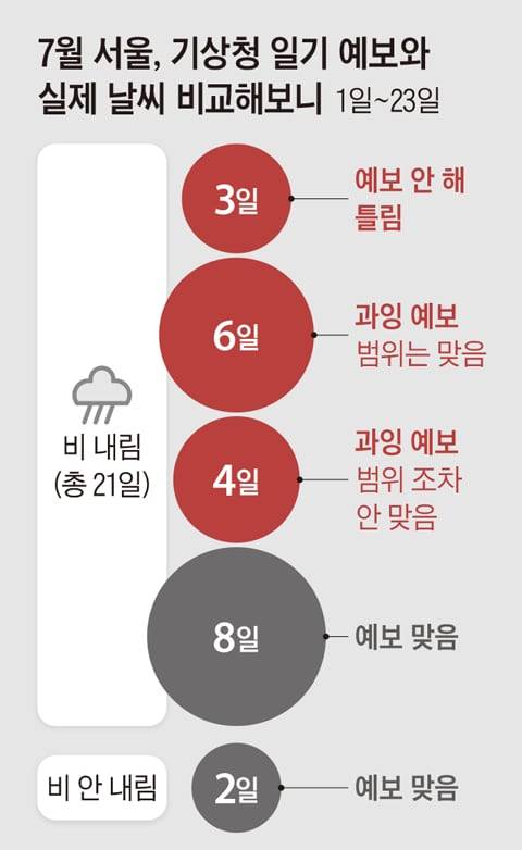 그래픽=김현국