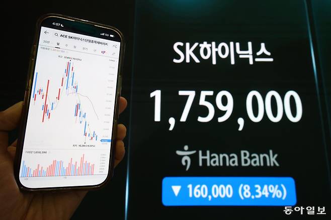 24일 오후 서울 중구 하나은행 딜링룸 전광판에 SK하이닉스 종가가 표시돼 있다. 지난달 22일 고점(291만9000원)과 비교하면 39.7% 하락했다. 송은석 기자 silverstone@donga.com