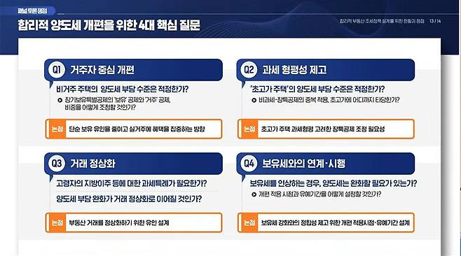 강성훈 한양대 교수의 세제 발표 자료.